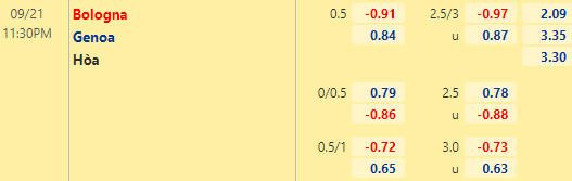 Nhận định bóng đá Bologna vs Genoa, 23h30 ngày 21/09: VĐQG Italia