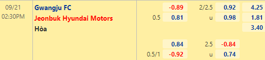 Nhận định bóng đá Gwangju vs Jeonbuk Hyundai, 14h30 ngày 21/09: VĐQG Hàn Quốc