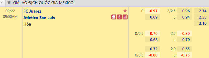 Nhận định bóng đá Juarez vs Atletico San Luis, 9h00 ngày 22/9: VĐQG Mexico 