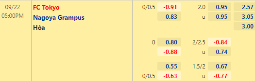 Nhận định bóng đá FC Tokyo vs Nagoya Grampus, 17h00 ngày 22/09: VĐQG Nhật Bản