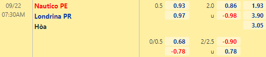 Nhận định bóng đá Nautico vs Londrina, 07h30 ngày 22/09: Hạng 2 Brazil