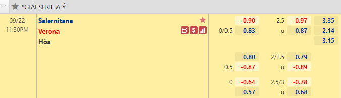 Nhận định bóng đá Salernitana vs Verona, 23h30 ngày 22/9: VĐQG Italia