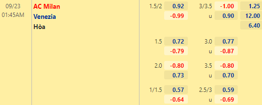 Nhận định bóng đá AC Milan vs Venezia, 01h45 ngày 23/09: VĐQG Italia