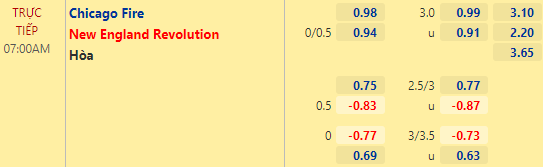 Nhận định bóng đá Chicago Fire vs New England, 07h00 ngày 23/09: Nhà nghề Mỹ MLS