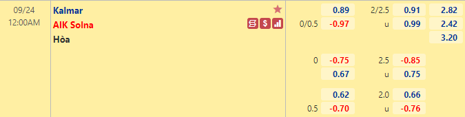 Nhận định bóng đá Kalmar vs AIK Solna, 0h00 ngày 24/9: VĐQG Thụy Điển