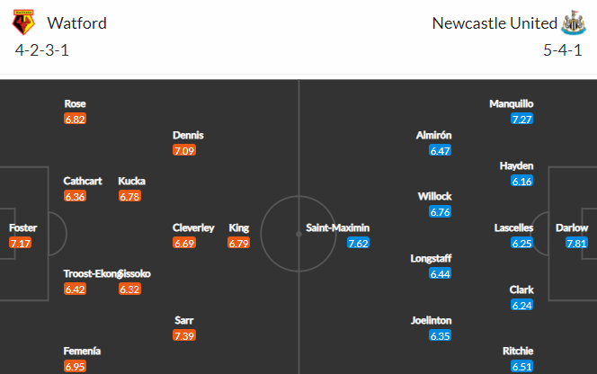 Nhận định bóng đá Watford vs Newcastle, 21h00 ngày 25/09: Ngoại hạng Anh