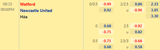 Nhận định bóng đá Watford vs Newcastle, 21h00 ngày 25/09: Ngoại hạng Anh