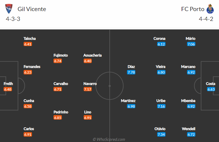 Gil Vicente vs Porto, 3h15 ngày 25/9: VĐQG Bồ Đào Nha