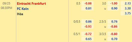 Nhận định bóng đá Eintracht Frankfurt vs FC Koln, 20h30 ngày 25/09: VĐQG Đức