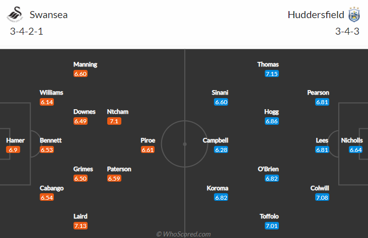 Swansea vs Huddersfield, 21h00 ngày 25/9: Hạng nhất Anh