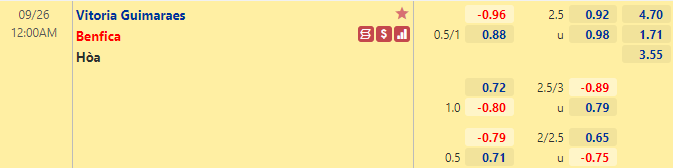 Nhận định bóng đá Vitoria Guimaraes vs Benfica, 0h00 ngày 26/9: VĐQG Bồ Đào Nha