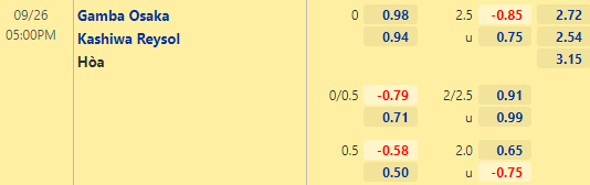 Nhận định bóng đá Gamba Osaka vs Kashiwa Reysol, 17h00 ngày 26/09: VĐQG Nhật Bản