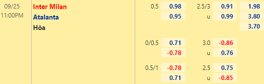 Nhận định bóng đá Inter Milan vs Atalanta, 23h00 ngày 25/09: VĐQG Italia