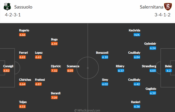 Nhận định bóng đá Sassuolo vs Salernitana, 20h00 ngày 26/9: VĐQG Italia