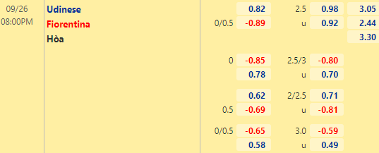 Nhận định bóng đá Udinese vs Fiorentina, 20h00 ngày 26/09: VĐQG Italia