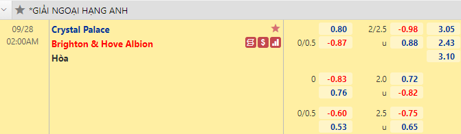 Nhận định bóng đá Crystal Palace vs Brighton, 2h00 ngày 28/9: Ngoại hạng Anh