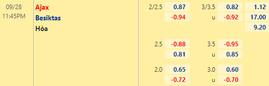 Nhận định bóng đá Ajax vs Besiktas, 23h45 ngày 28/09: Cúp C1 châu Âu