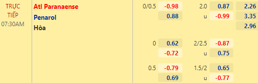 Nhận định bóng đá Atl Paranaense vs Penarol, 07h30 ngày 01/10: Copa Sudamericana