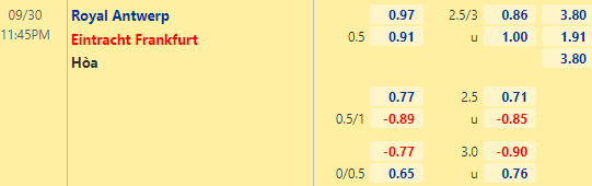 Nhận định bóng đá Royal Antwerp vs Eintracht Frankfurt, 23h45 ngày 30/09: Europa League