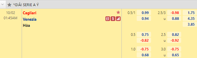 Nhận định bóng đá Cagliari vs Venezia, 1h45 ngày 2/10: VĐQG Italia