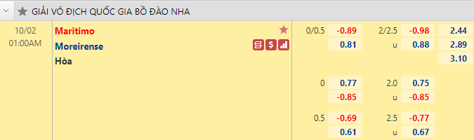 Nhận định bóng đá Maritimo vs Moreirense, 1h00 ngày 2/10: VĐQG Bồ Đào Nha