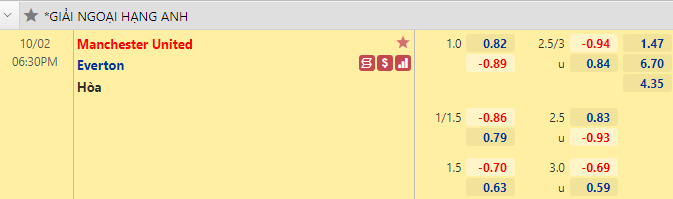 Nhận định bóng đá Man Utd vs Everton, 18h30 ngày 2/10: Ngoại hạng Anh