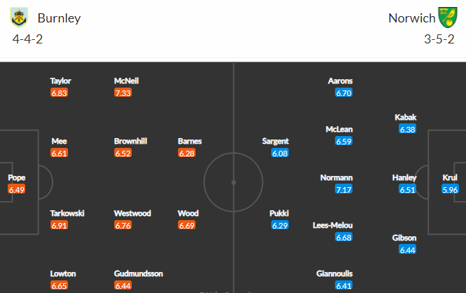 Nhận định bóng đá Burnley vs Norwich, 21h00 ngày 02/10: Ngoại hạng Anh