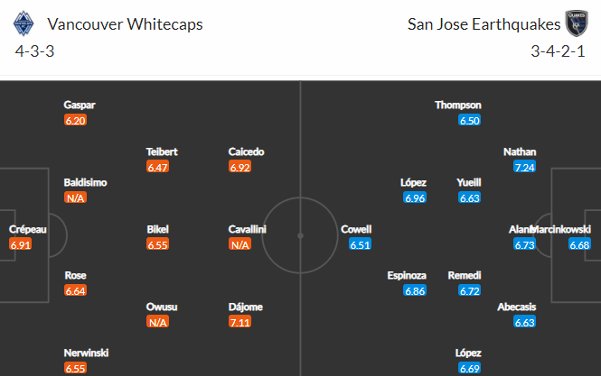 Nhận định bóng đá Vancouver Whitecaps vs San Jose, 09h00 ngày 03/10: Nhà nghề Mỹ MLS