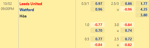 Nhận định bóng đá Leeds Utd vs Watford, 21h00 ngày 02/10: Ngoại hạng Anh