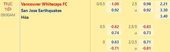 Nhận định bóng đá Vancouver Whitecaps vs San Jose, 09h00 ngày 03/10: Nhà nghề Mỹ MLS