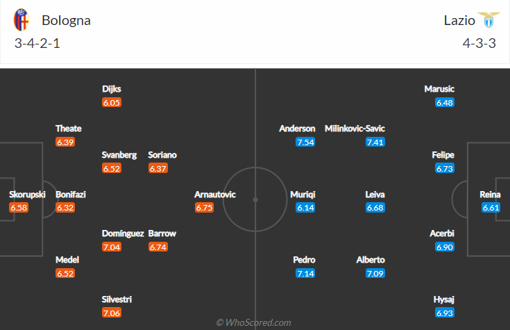 Nhận định Bologna vs Lazio, 17h30 ngày 3/10: VĐQG Italia