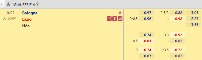 Nhận định bóng đá Bologna vs Lazio, 17h30 ngày 3/10: VĐQG Italia