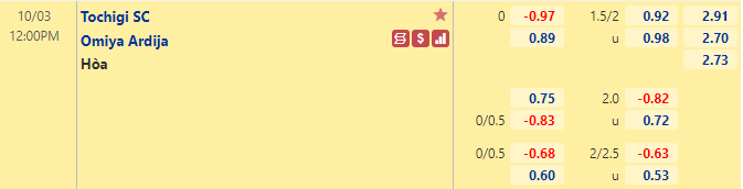 Nhận định bóng đá Tochigi vs Omiya Ardija, 12h00 ngày 3/10: Hạng 2 Nhật Bản