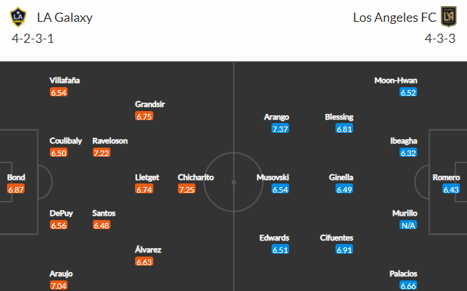 Nhận định bóng đá LA Galaxy vs Los Angeles FC, 07h00 ngày 04/10: Nhà nghề Mỹ MLS