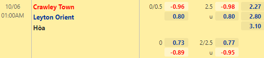 Nhận định bóng đá Crawley vs Leyton Orient, 01h00 ngày 06/10: EFL Trophy