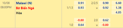 Nhận định bóng đá Malawi vs Bờ Biển Ngà, 20h00 ngày 08/10: Vòng loại World Cup 2022