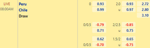 Nhận định bóng đá Peru vs Chile, 08h00 ngày 08/10: Vòng loại World Cup 2022