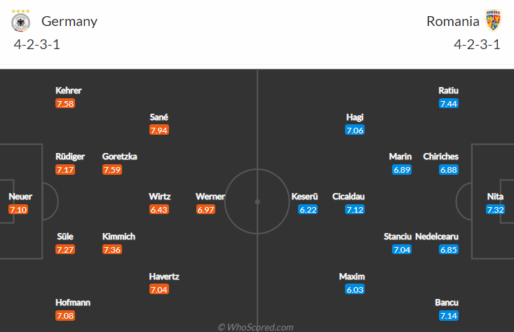 Nhận định bóng đá Đức vs Romania, 1h45 ngày 9/10: Vòng loại World Cup 2022