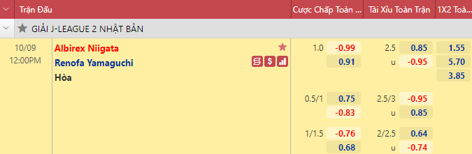 Nhận định bóng đá Albirex Niigata vs Renofa, 12h00 ngày 9/10: Hạng 2 Nhật Bản