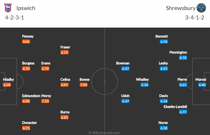 Ipswich vs Shrewsbury, 21h00 ngày 9/10: Hạng 2 Anh