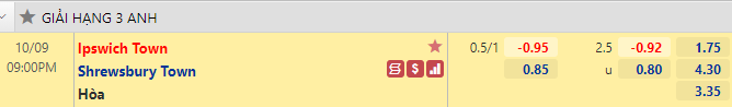 Nhận định bóng đá Ipswich vs Shrewsbury, 21h00 ngày 9/10: Hạng 2 Anh