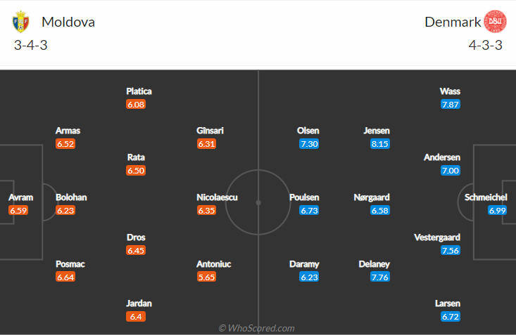 Nhận định bóng đá Moldova vs Đan Mạch, 1h45 ngày 10/10: Vòng loại World Cup 2022