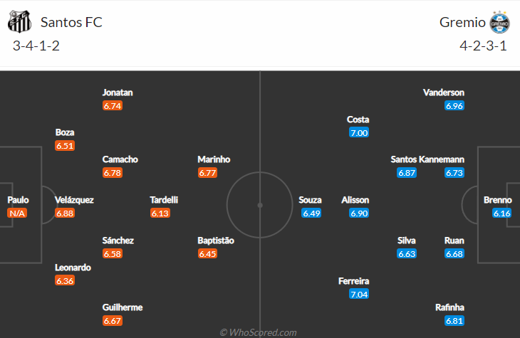 Nhận định bóng đá Santos vs Gremio, 2h00 ngày 11/10: VĐQG Brazil