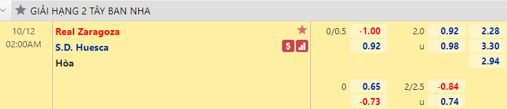 Nhận định bóng đá Zaragoza vs Huesca, 2h00 ngày 12/10: Hạng 2 Tây Ban Nha