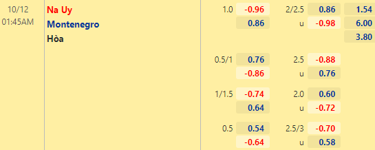 Nhận định bóng đá Na Uy vs Montenegro, 01h45 ngày 12/10: Vòng loại World Cup 2022