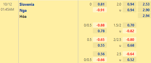 Nhận định bóng đá Slovenia vs Nga, 01h45 ngày 12/10: Vòng loại World Cup 2022