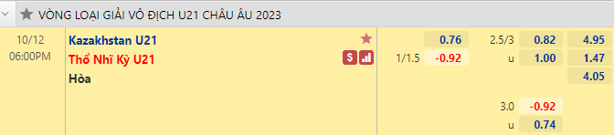 Nhận định bóng đá U21 Kazakhstan vs U21 Thổ Nhĩ Kỳ, 18h00 ngày 12/10: U21 châu Âu