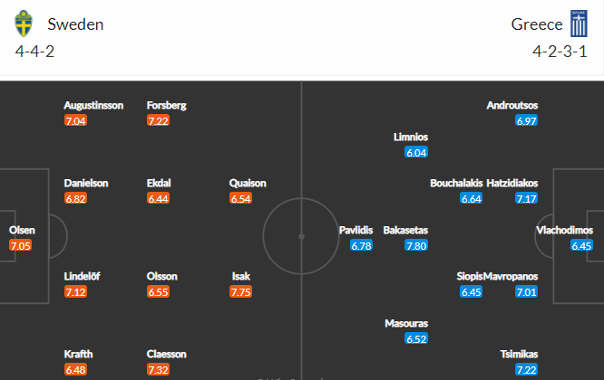 Nhận định bóng đá Thụy Điển vs Hy Lạp, 01h45 ngày 13/10: Vòng loại World Cup 2022