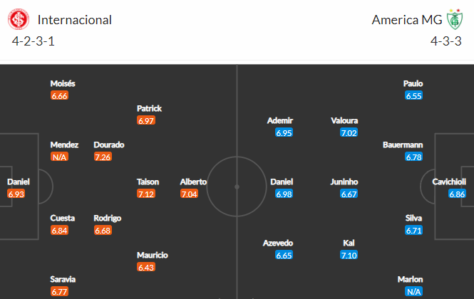 Nhận định bóng đá Internacional vs America Mineiro, 07h30 ngày 14/10: VĐQG Brazil