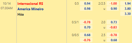 Nhận định bóng đá Internacional vs America Mineiro, 07h30 ngày 14/10: VĐQG Brazil